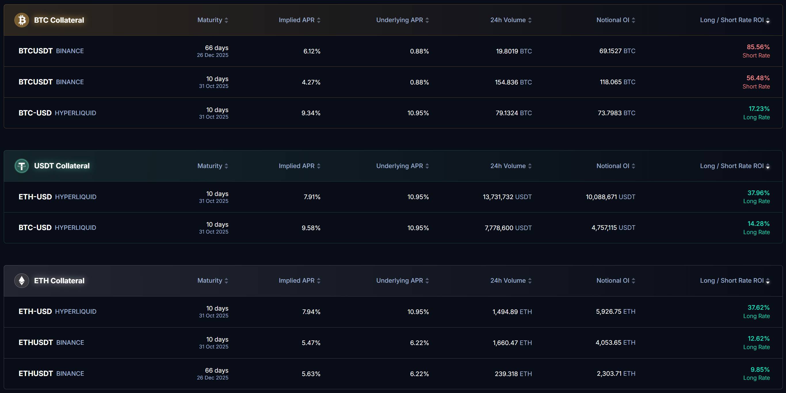 Boros interface showing available markets