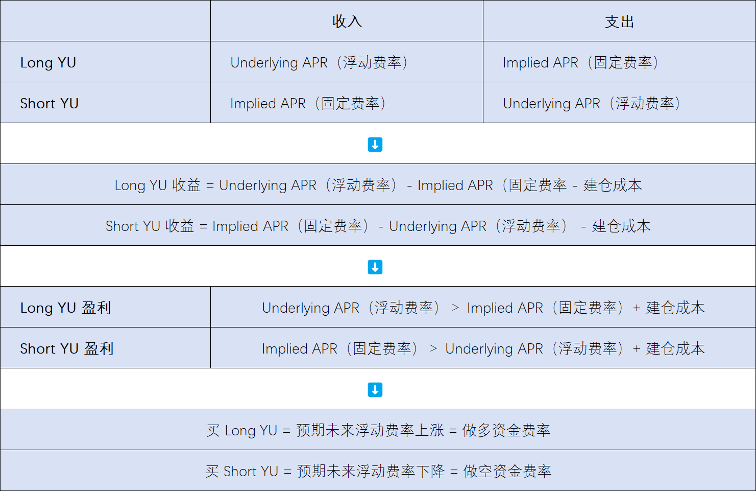 Long YU and Short YU explanation