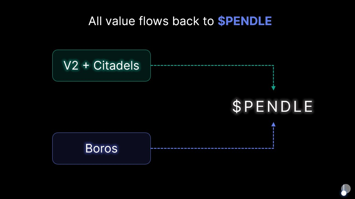 Pendle token price chart
