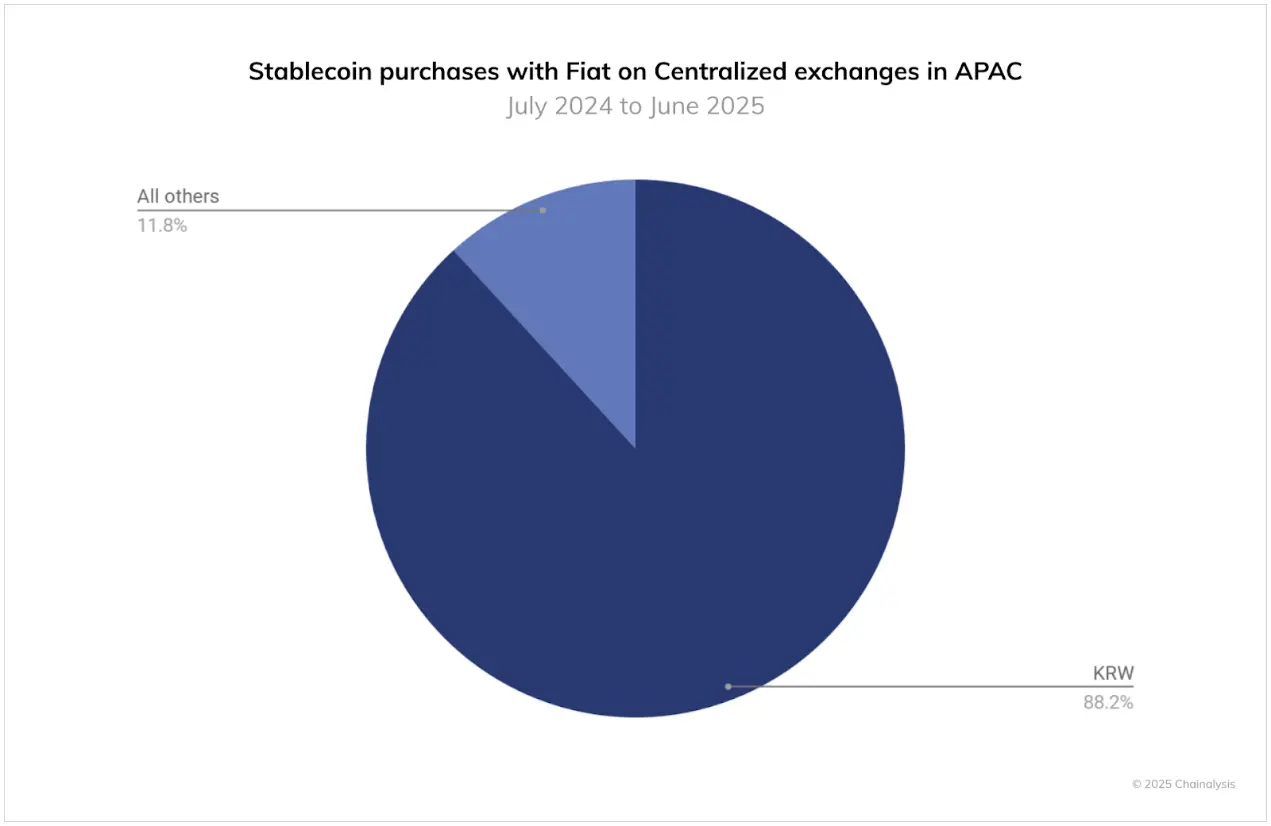 亞太地區加密貨幣採用報告：印度遙遙領先，日本成長最強勁| 動區動趨-最具影響力的區塊鏈新聞媒體