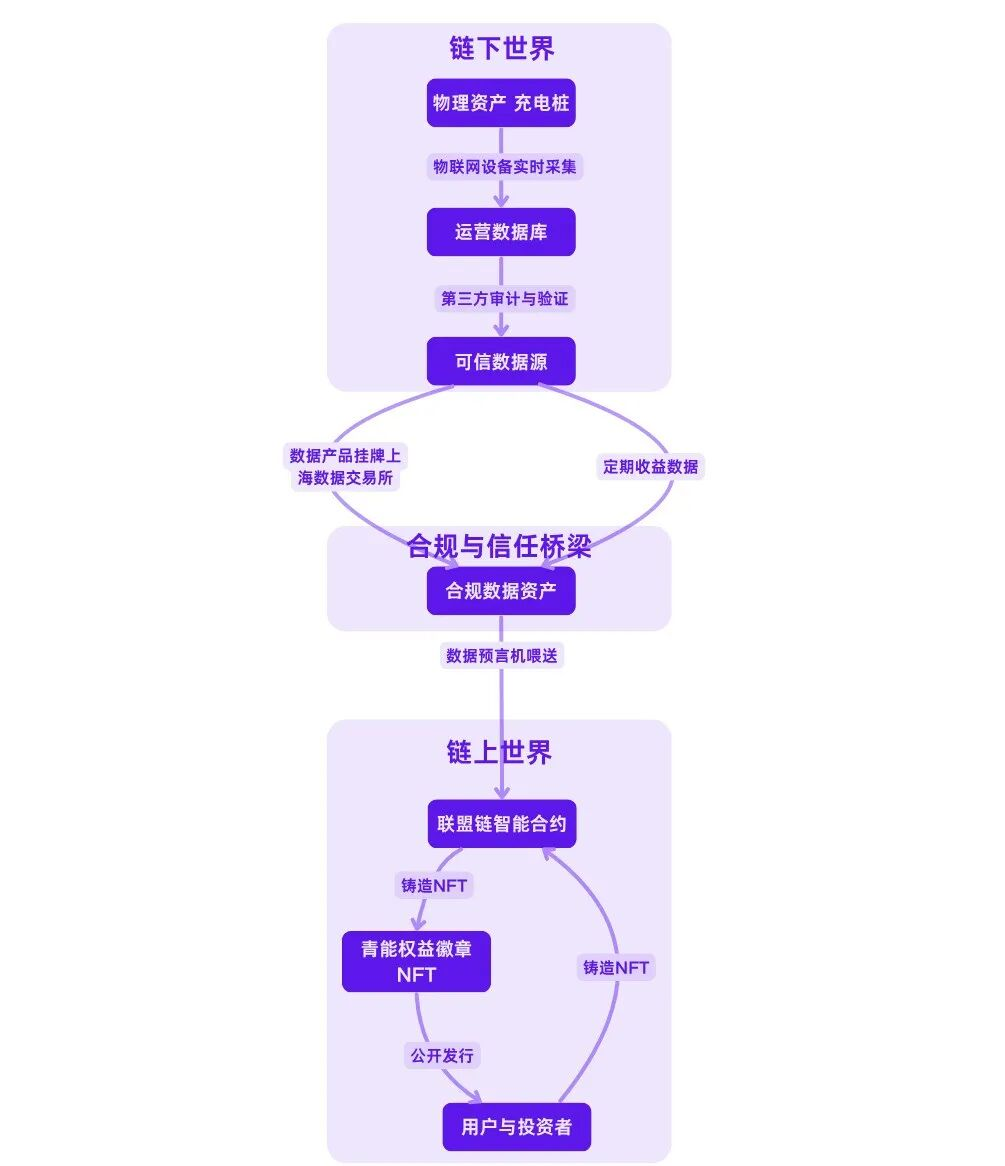 RWA 如何落地傳統企業？三種路徑全拆解：確權、支付與融資| 動區動趨-最具影響力的區塊鏈新聞媒體
