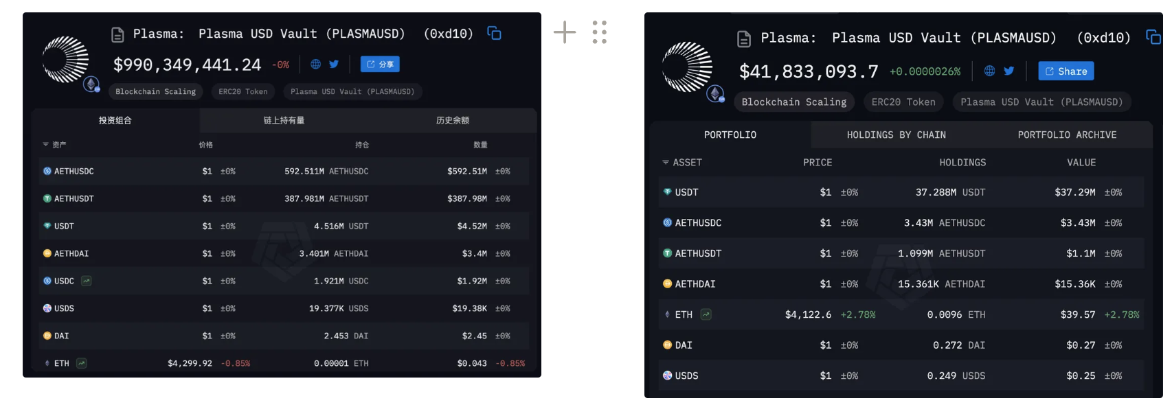 分析｜Tether 如何以Plasma 奪回被以太坊、波場每年賺走的數十億美元USDT 手續費？ | 動區動趨-最具影響力的區塊鏈新聞媒體