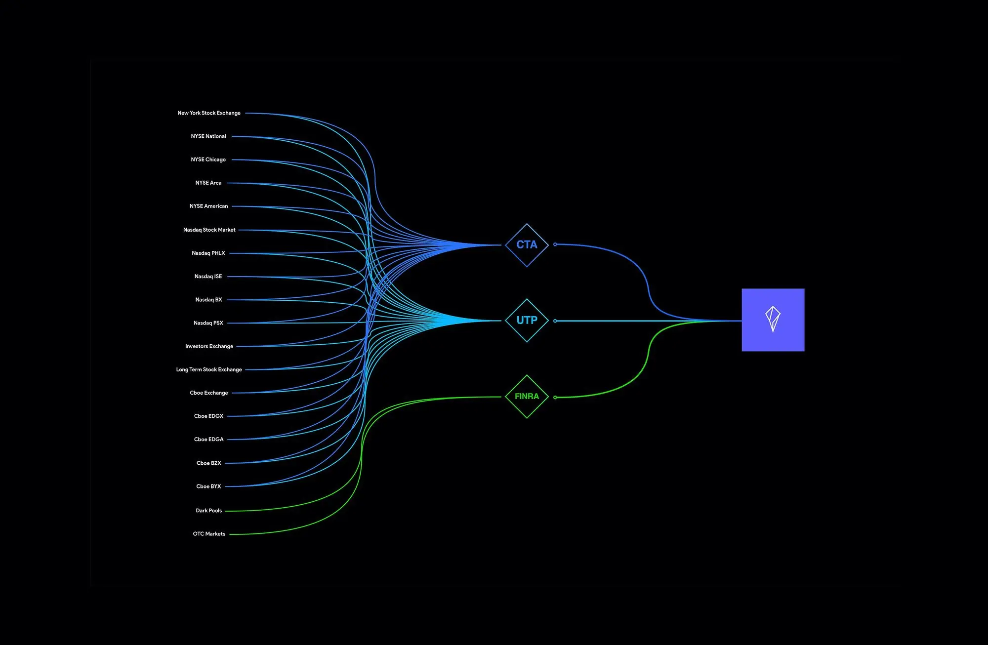防止加密貨幣「插針」，市場可能需要這項「法寶」 | 動區動趨-最具影響力的區塊鏈新聞媒體