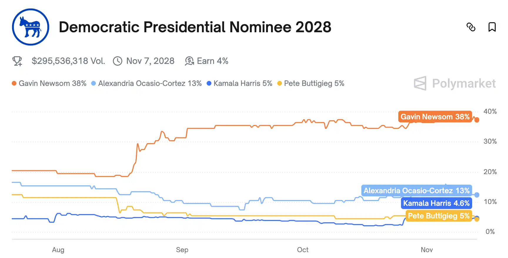 图片[2]-Will Bitcoin go up or down next? A clear look at the bullish and bearish arguments.-OzABC