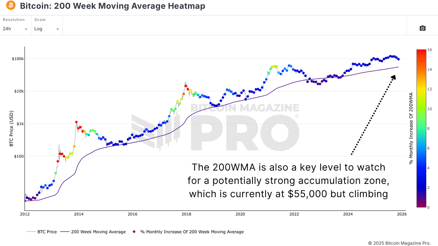 比特幣是回調還是新熊市？你沒看到的那些關鍵| 動區動趨-最具影響力的區塊鏈新聞媒體