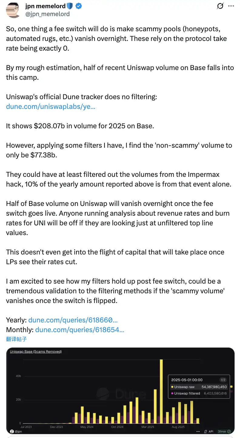 图片[3]-Destruction is Uniswap’s last resort.-OzABC