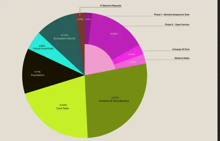 图片[5]-Aztec, a privacy coin, is now open for public offering. After a 7-year wait, will anyone still be willing to buy it?-OzABC