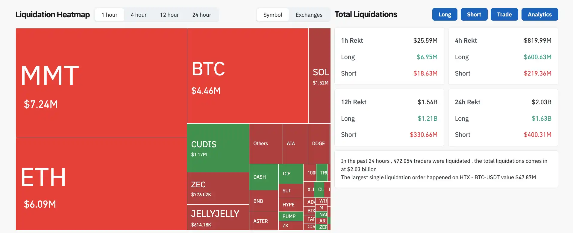 比特幣這波下跌，華爾街與長期持幣者是賣壓主力嗎？ | 動區動趨-最具影響力的區塊鏈新聞媒體