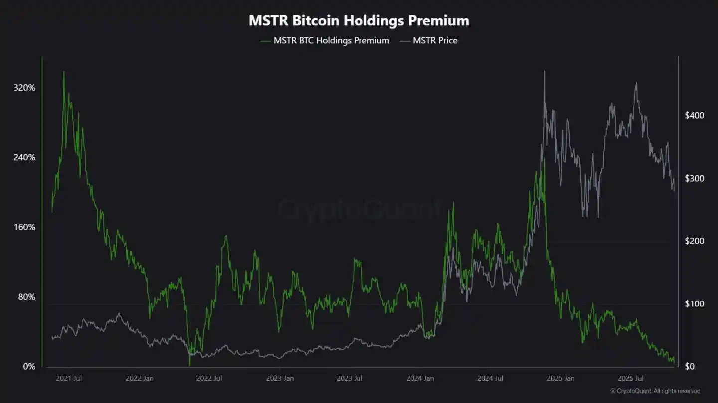 微策略Strategy 不再「瘋狂掃貨」，是比特幣此次下跌的原因嗎？ | 動區動趨-最具影響力的區塊鏈新聞媒體