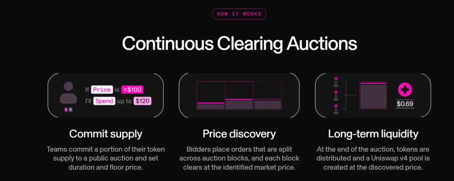 图片[4]-Aztec, a privacy coin, is now open for public offering. After a 7-year wait, will anyone still be willing to buy it?-OzABC