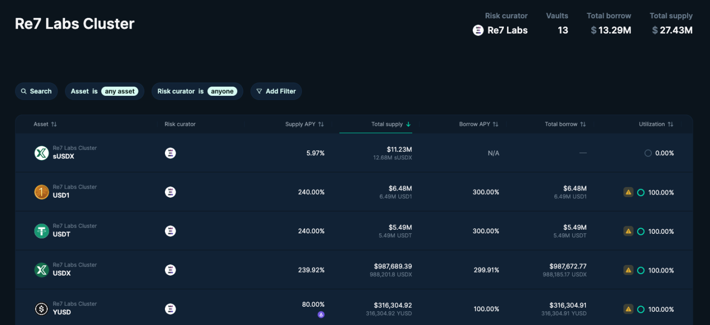 xUSD 穩定幣脫鉤後，USDX 池子也乾涸了| 動區動趨-最具影響力的區塊鏈新聞媒體