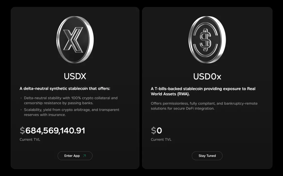 xUSD 穩定幣脫鉤後，USDX 池子也乾涸了| 動區動趨-最具影響力的區塊鏈新聞媒體