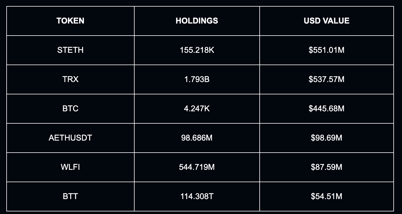 鏈上十大富豪榜：1150 億美元身價的中本聰，與那些遺失私鑰的倒霉蛋| 動區動趨-最具影響力的區塊鏈新聞媒體