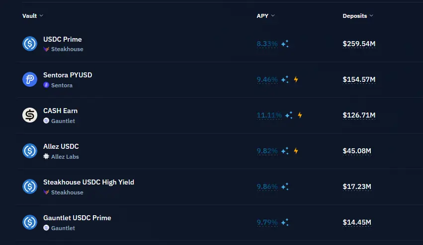 收益越高，風險越大