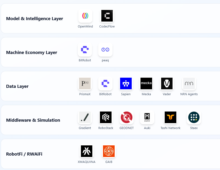 Web3 機器人生態圖譜