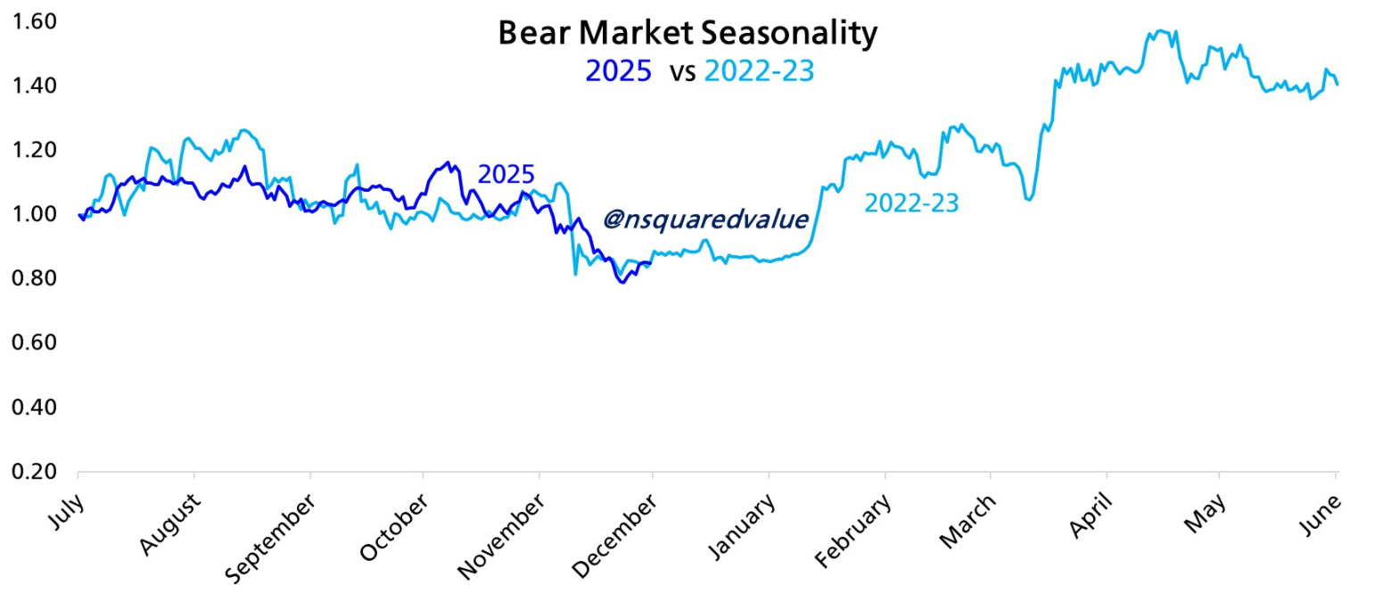 週一早盤比特幣大跳水，加密市場因何再陷恐慌？ | 動區動趨-最具影響力的區塊鏈新聞媒體