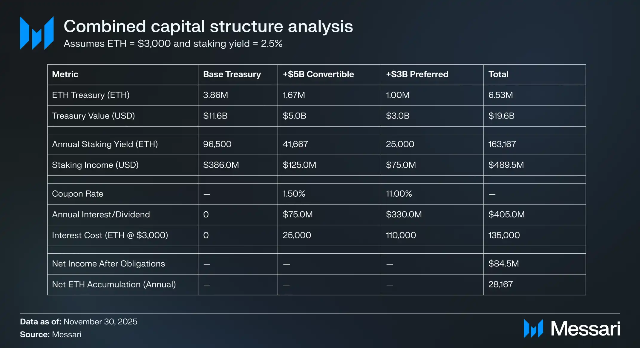 Messari 萬字研報：洞察2026 年加密貨幣七大板塊趨勢| 動區動趨-最具影響力的區塊鏈新聞媒體