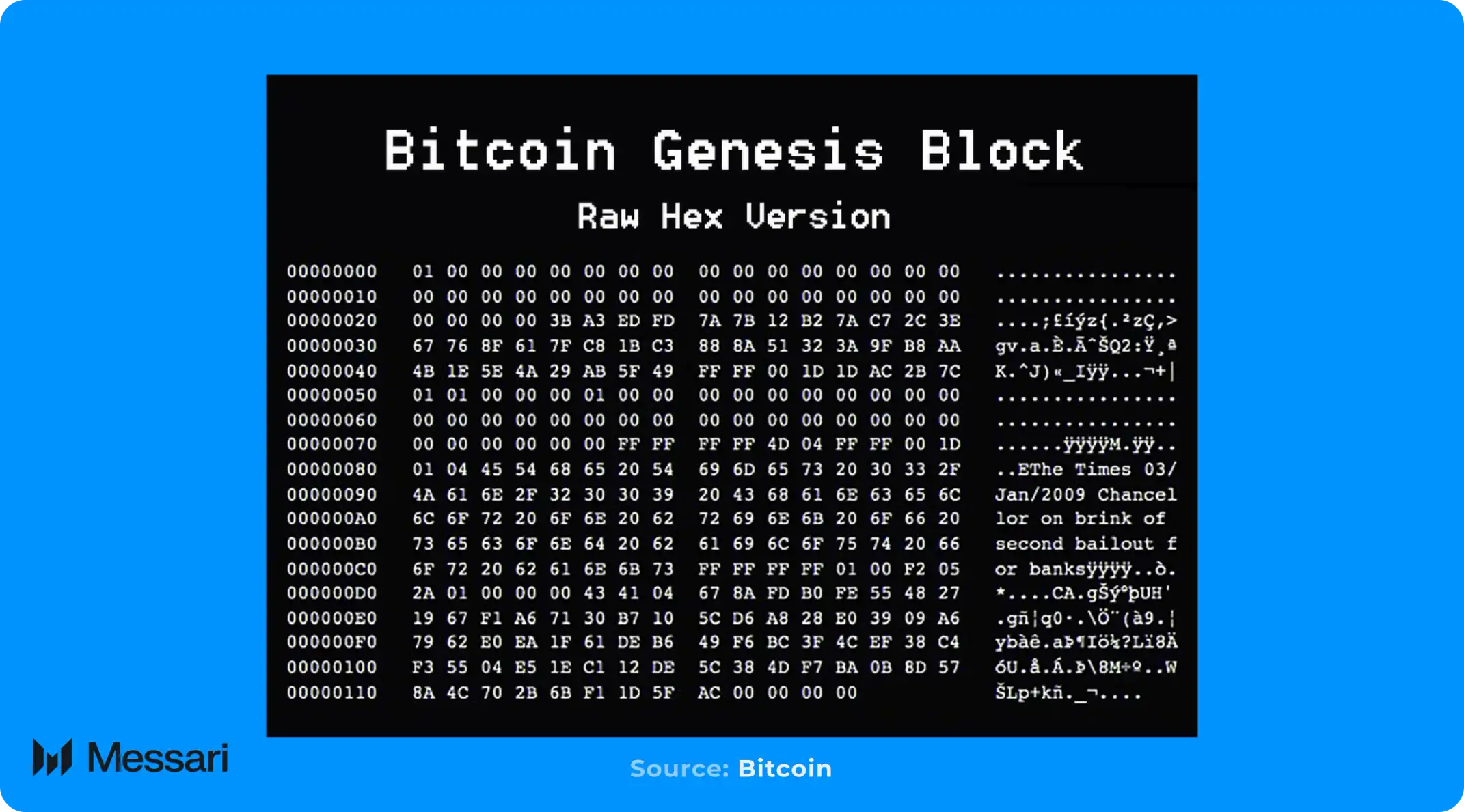 Messari 萬字研報：洞察2026 年加密貨幣七大板塊趨勢| 動區動趨-最具影響力的區塊鏈新聞媒體