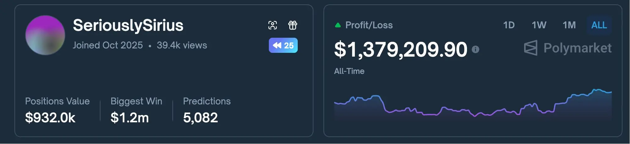 SeriouslySirius loss chart