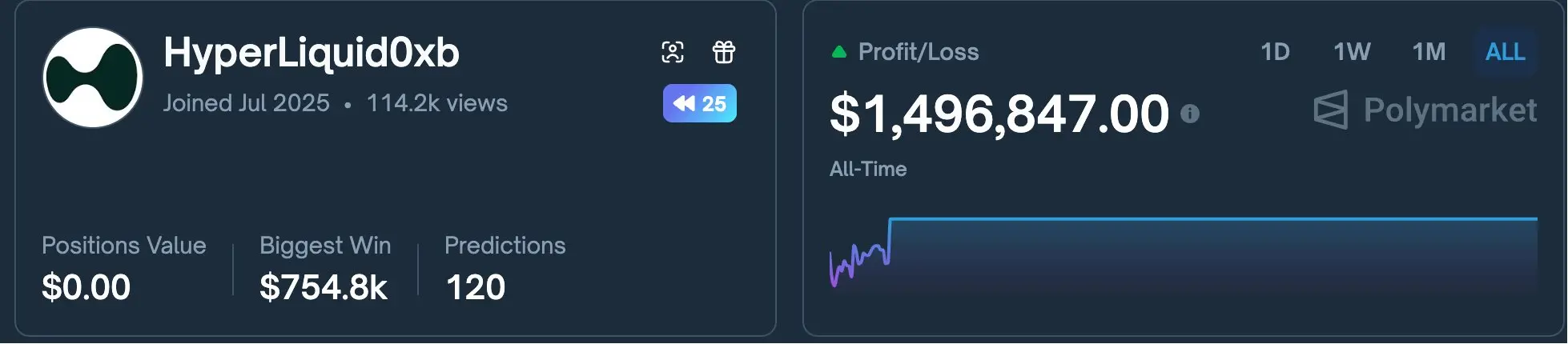 HyperLiquid0xb profit chart