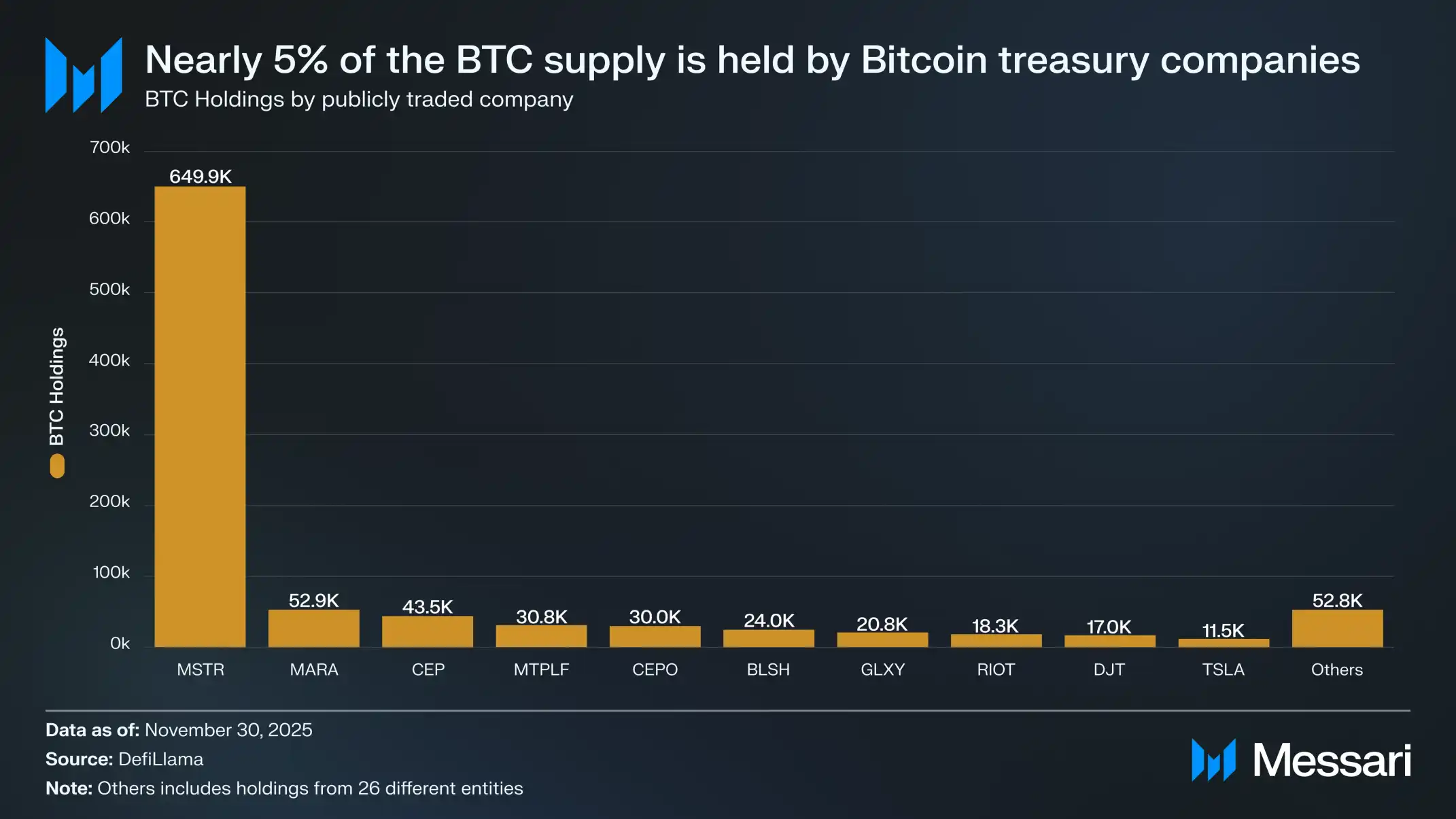 Messari 萬字研報：洞察2026 年加密貨幣七大板塊趨勢| 動區動趨-最具影響力的區塊鏈新聞媒體