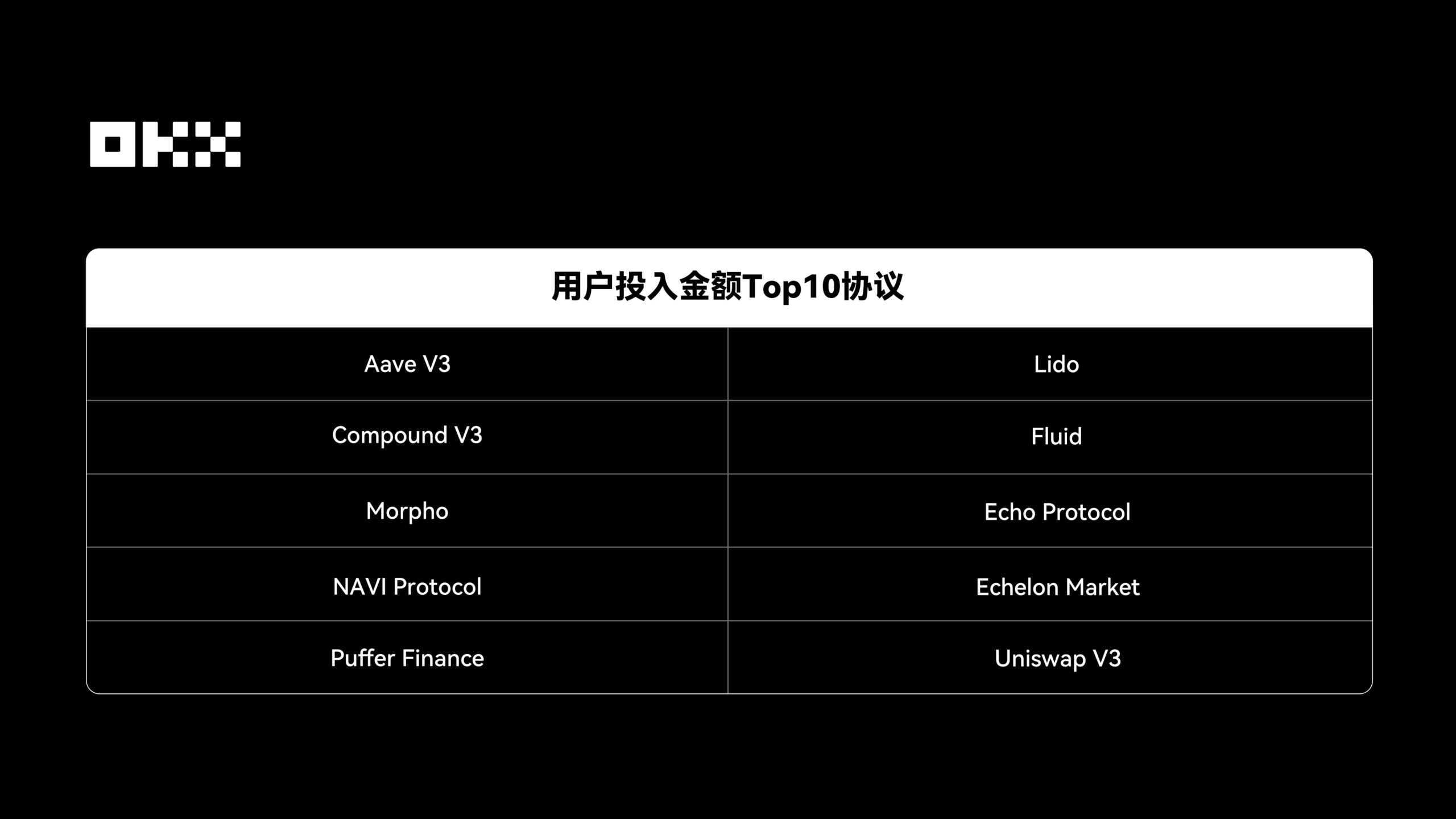 투자 금액 기준 상위 10개 DeFi 프로토콜