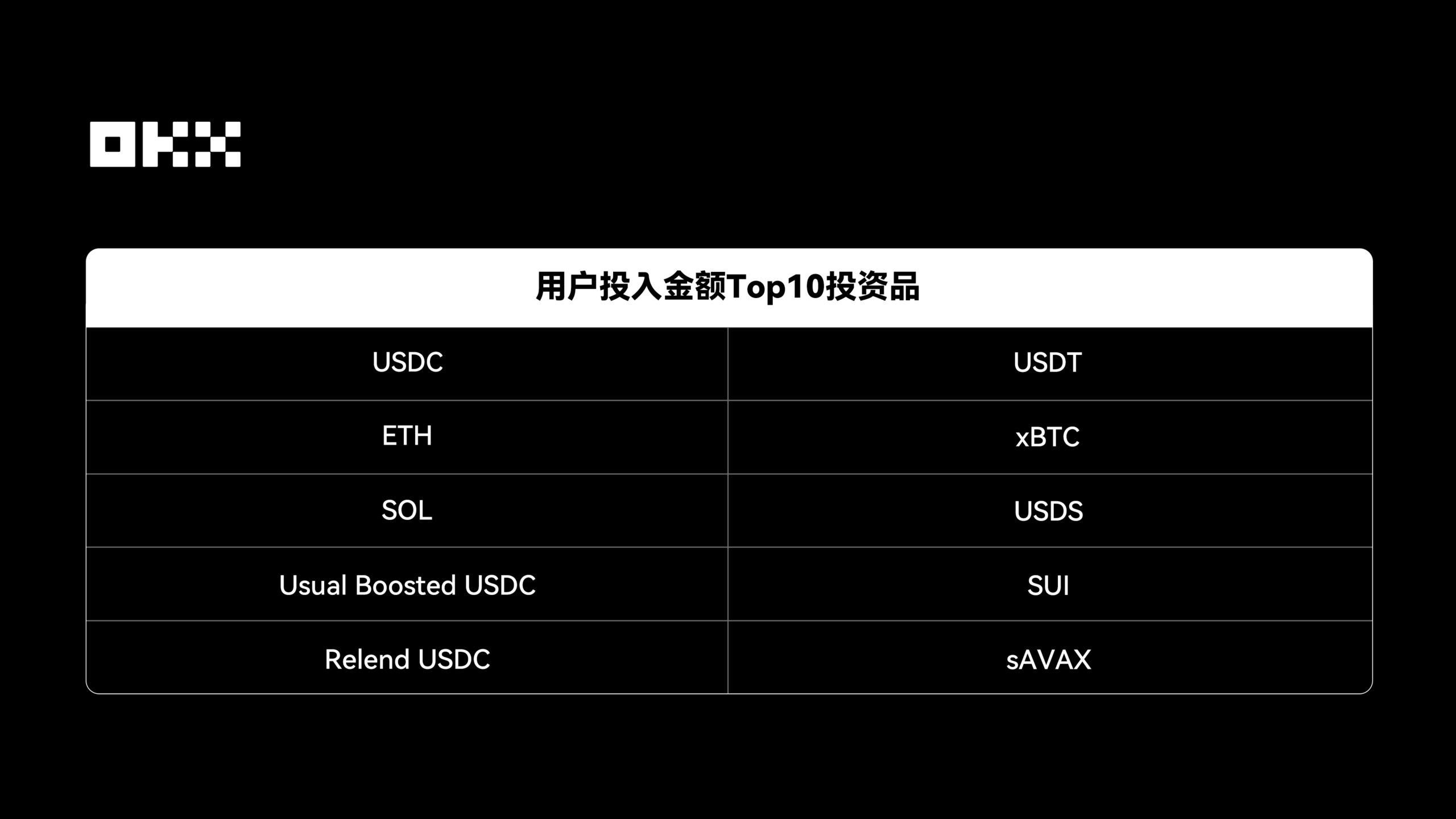 DeFi 투자 상품 TOP 10
