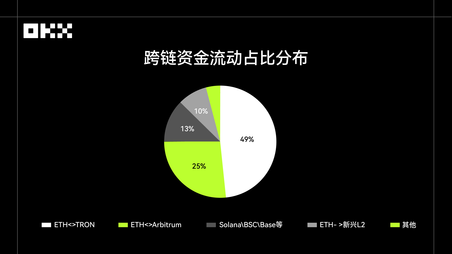 크로스체인 펀드 흐름도