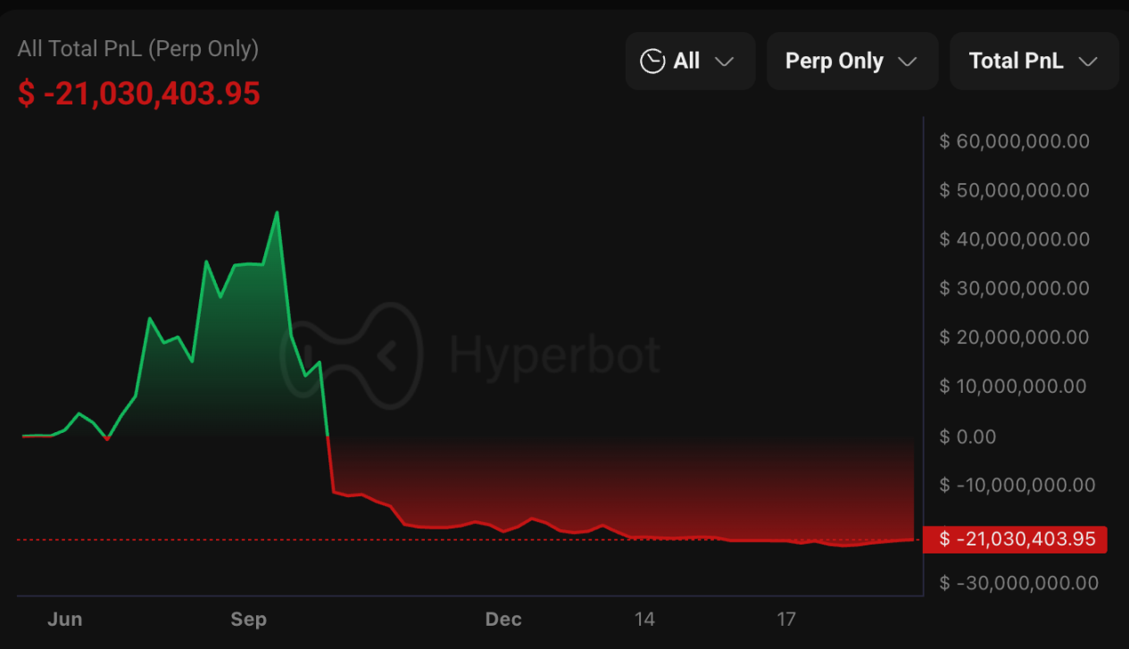 2025 巨鯨受難記：豪宅綁架、供應鏈投毒與被清算的數億美元| 動區動趨-最具影響力的區塊鏈新聞媒體
