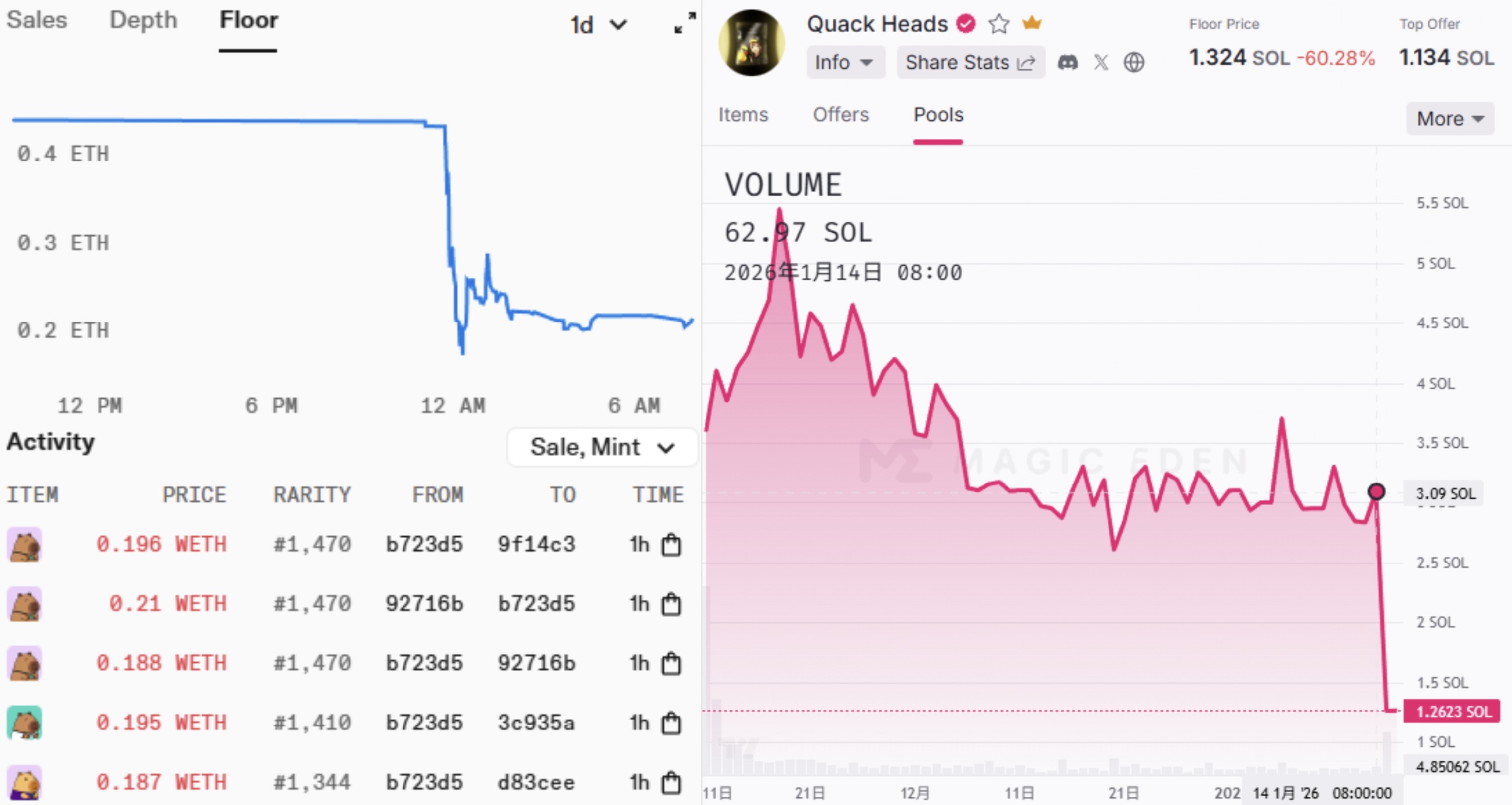 X 封殺「發文挖礦」Kaito 喊停Yaps 積分被迫轉型，脆弱寄生的InfoFi 板塊暴跌| 動區動趨-最具影響力的區塊鏈新聞媒體