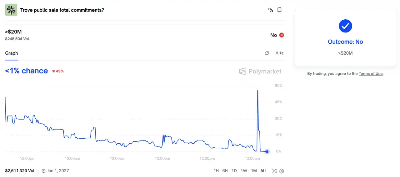 內幕交易鏈上數據