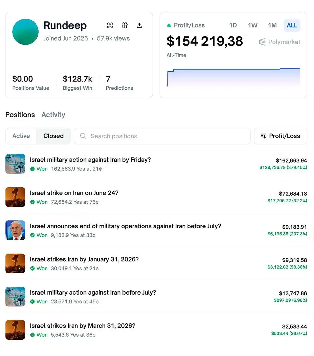 Polymarket 嫌疑帳戶獲利截圖
