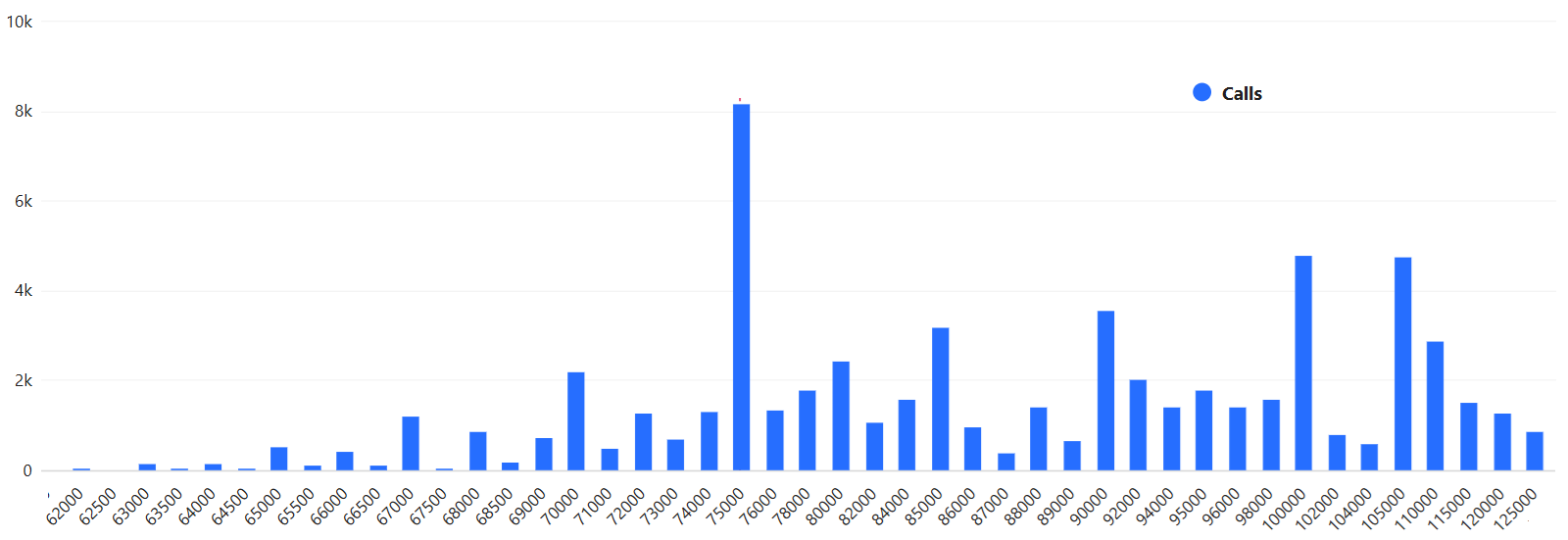 BTC 週五看漲期權分布（Deribit）