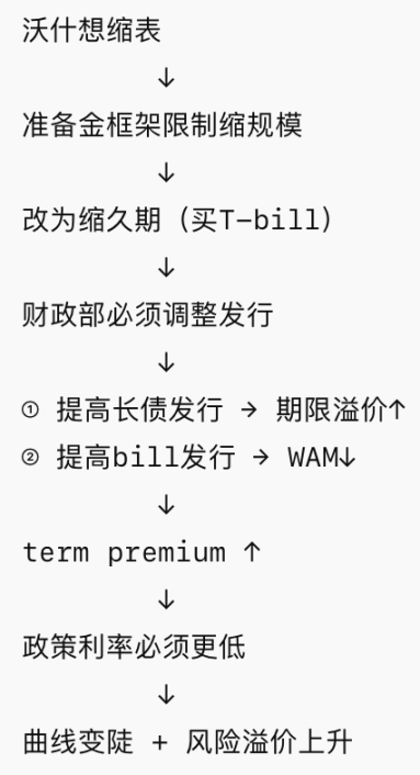 巴克萊報告核心邏輯圖