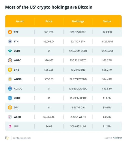 (數據收集於 3 月 4 日)