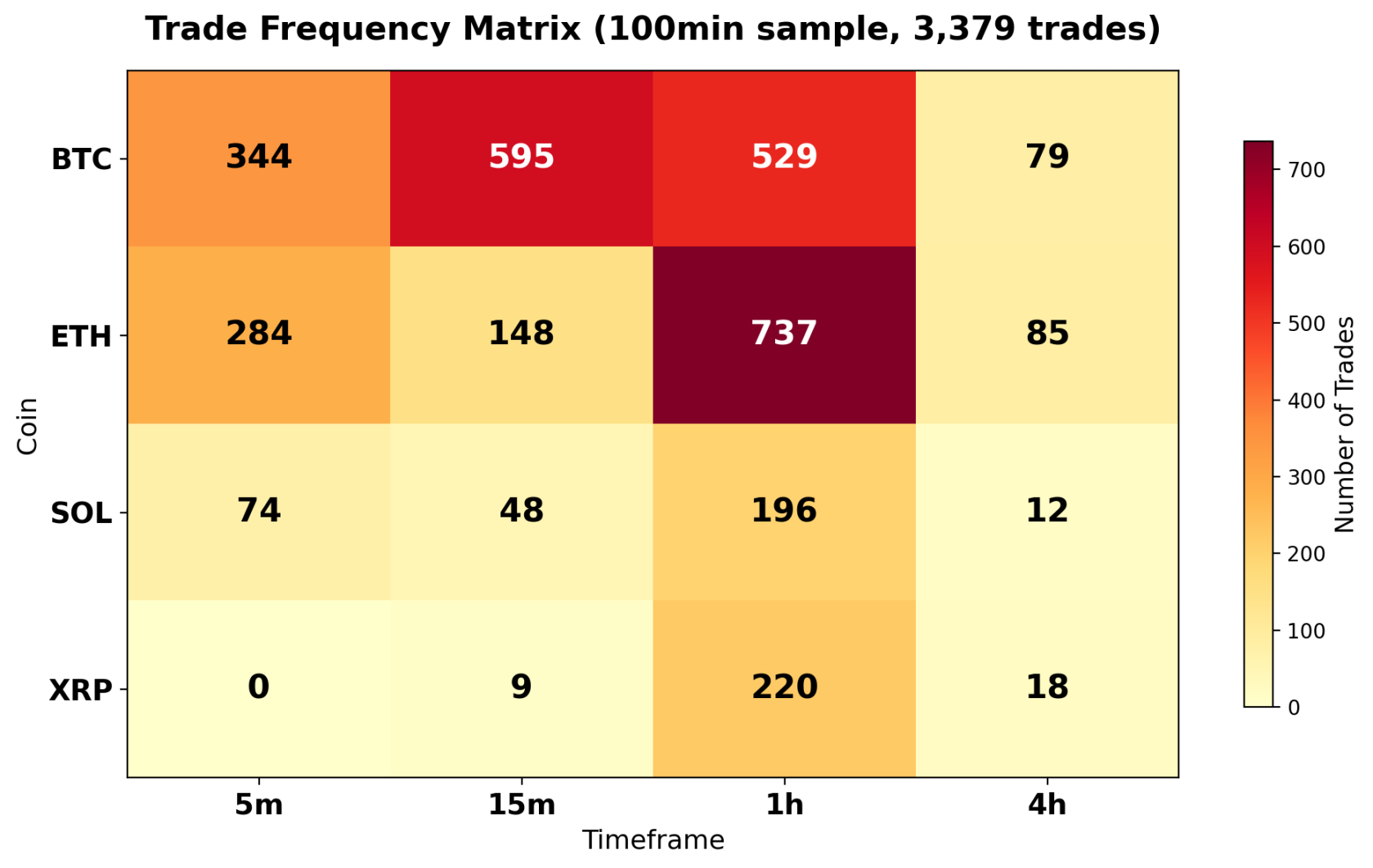 交易頻率熱力圖