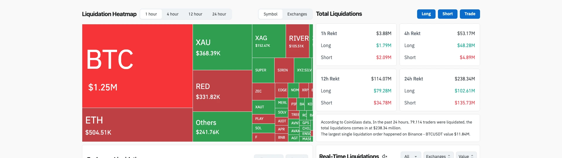 CoinGlass 24 小时爆仓热力图